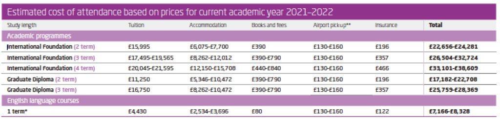 CITY-fees 21-22