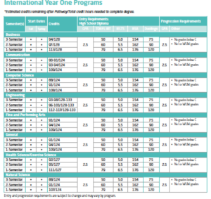 Hofstra-undergraduate-dates