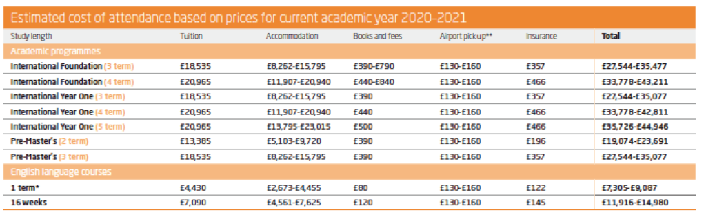 INTO-London-fees-2021