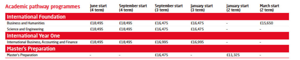 INTO-Manchester-fees