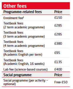 INTO-Manchester-fees-cost