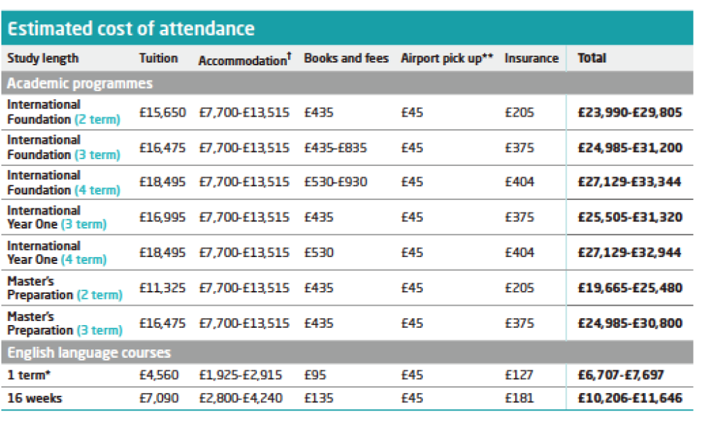 INTO-Manchester-fees-estimated-cost