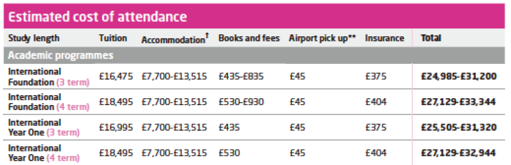 MMU-estimated-cost