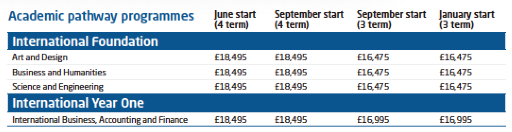 MMU-fees