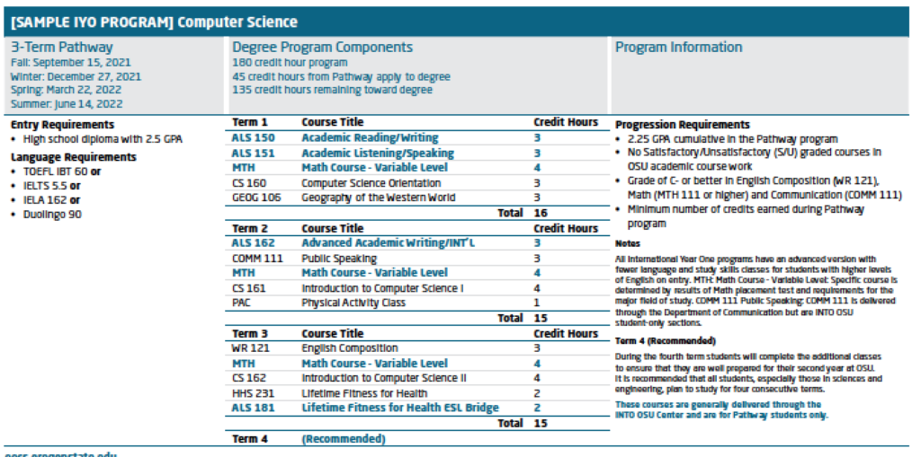 OSU-undergraduate-sampleComputer-Science-2021-22