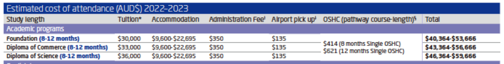 UWA-estimated-cost